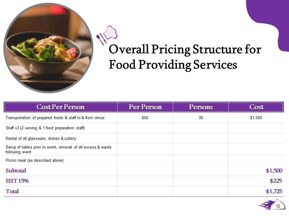 Proposal For Food Providing Services Ppt PowerPoint Presentation Complete Deck With Slides Slide12