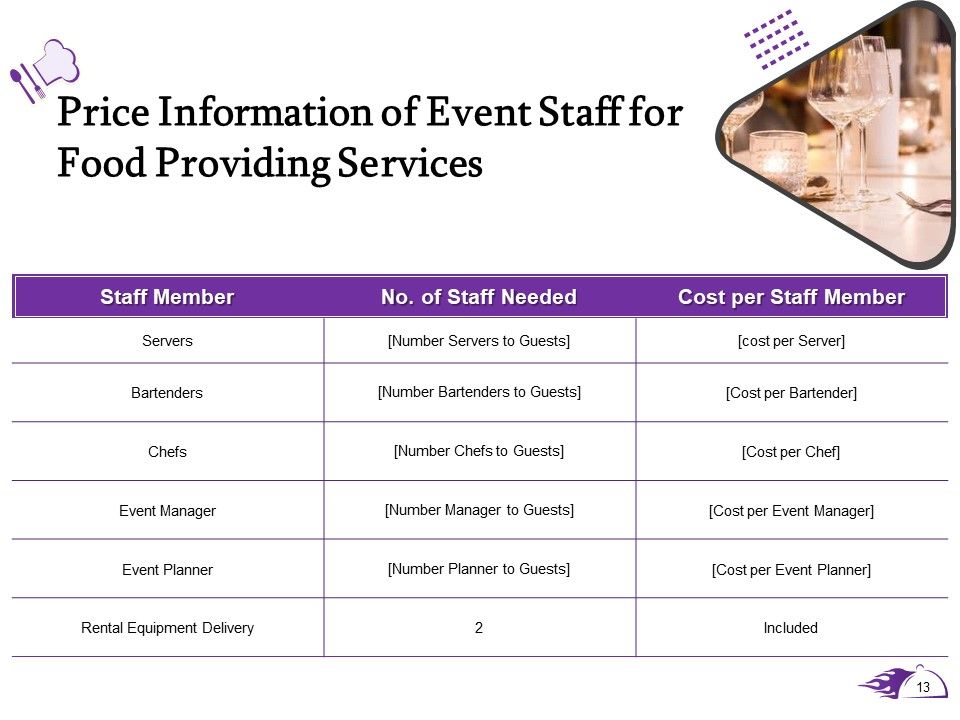 Proposal For Food Providing Services Ppt PowerPoint Presentation Complete Deck With Slides Slide13