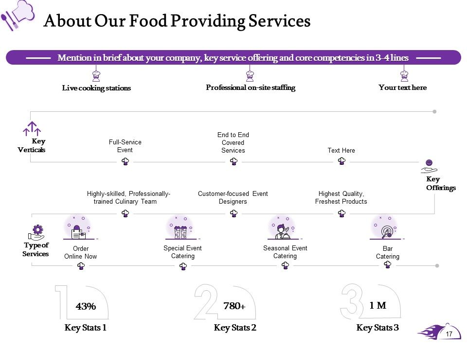 Proposal For Food Providing Services Ppt PowerPoint Presentation Complete Deck With Slides Slide17