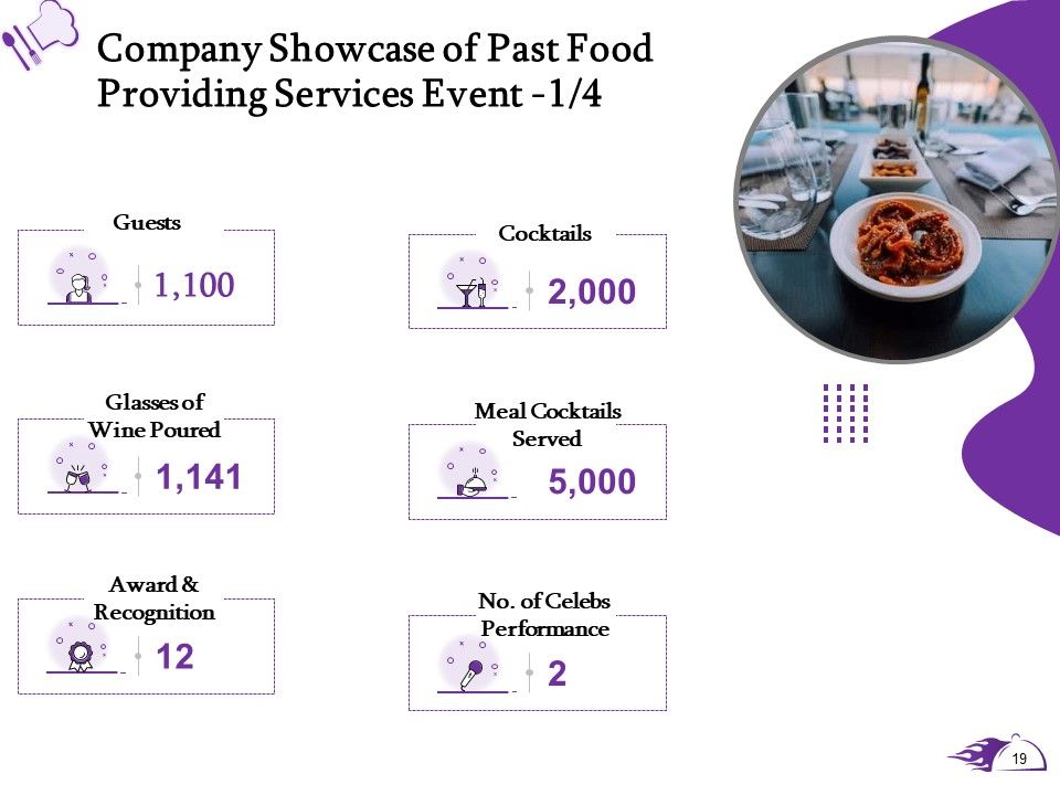 Proposal For Food Providing Services Ppt PowerPoint Presentation Complete Deck With Slides Slide19