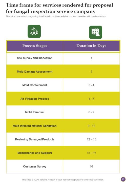 Proposal For Fungal Inspection Service Company Example Document Report Doc Pdf Ppt Slide10