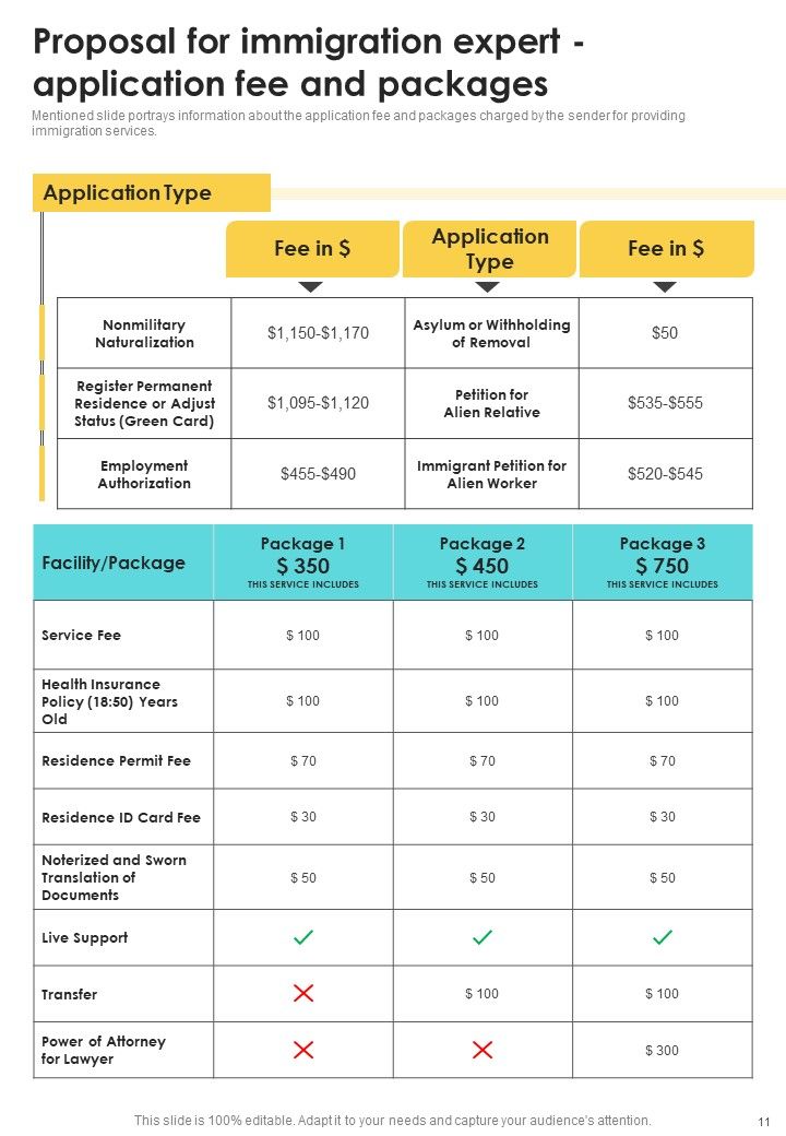Proposal For Immigration Expert Example Document Report Doc Pdf Ppt Slide11