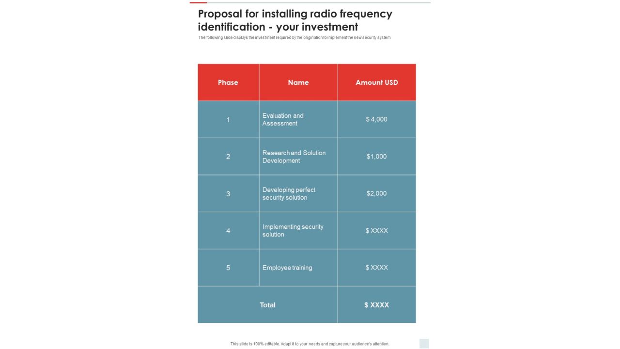 Proposal For Installing Radio Frequency Identification Your Investment One Pager Sample Example Document Slide01
