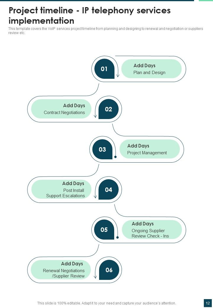 Proposal For Ip Telephony Example Document Report Doc Pdf Ppt Slide12