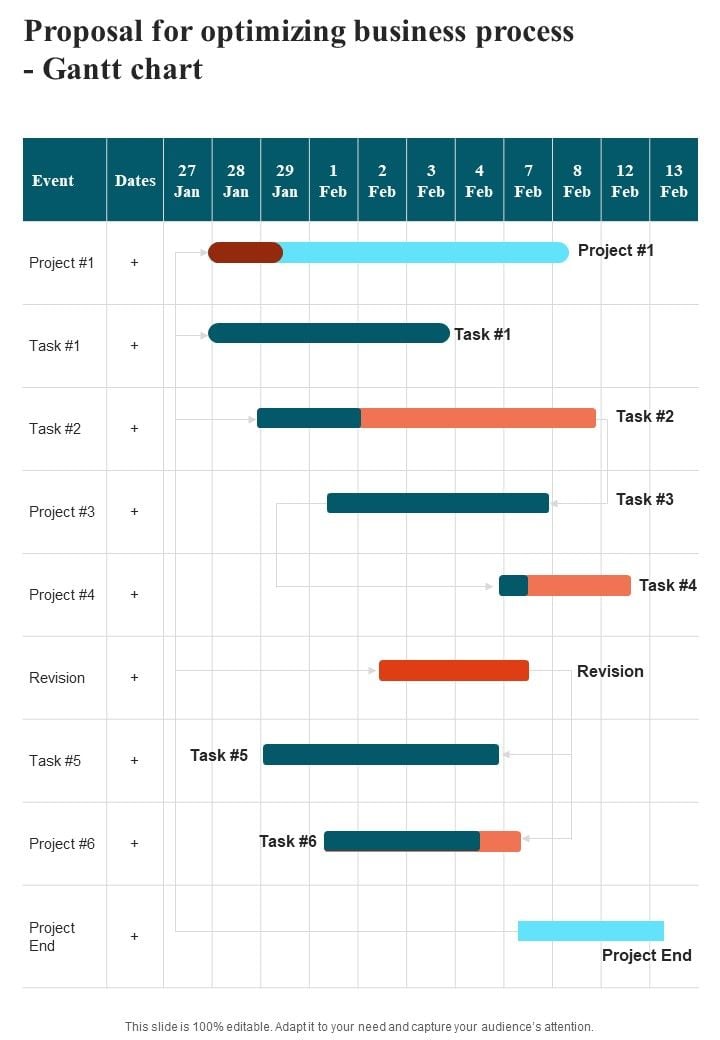 Proposal For Optimizing Business Process Gantt Chart One Pager Sample ...