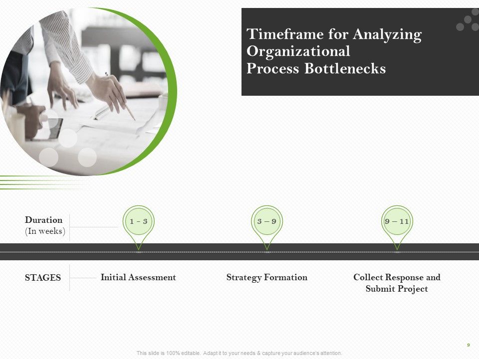 Proposal For Organizational Development Ppt PowerPoint Presentation Complete Deck With Slides Slide09