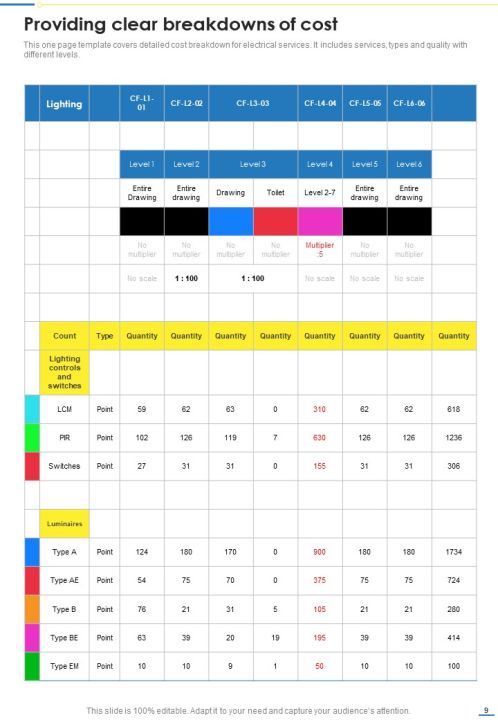 Proposal For Professional Electrical Contract Services Tender Example Document Report Doc Pdf Ppt Slide09