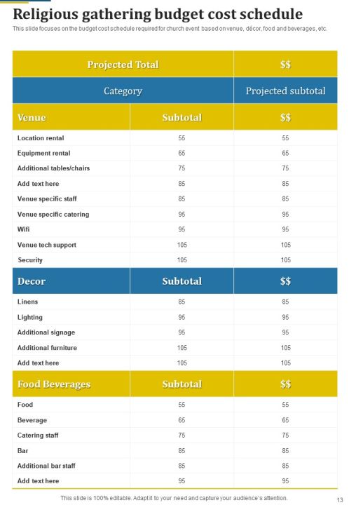 Proposal For Religious Gathering Example Document Report Doc Pdf Ppt Slide13