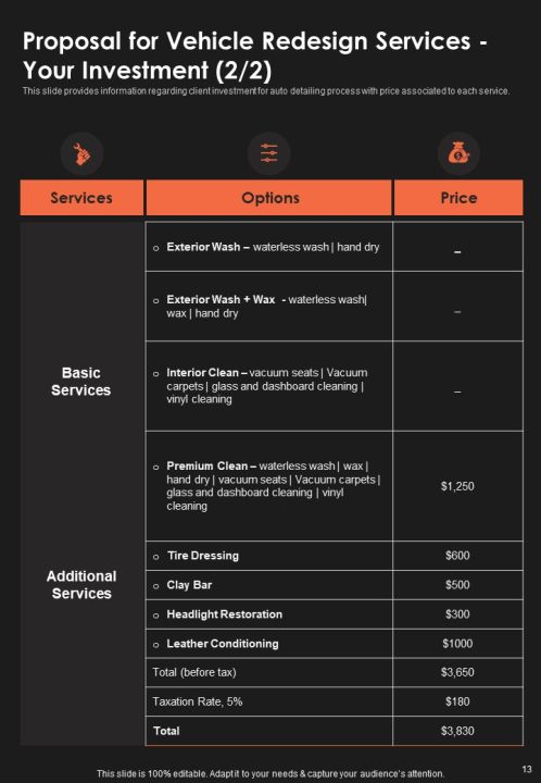 Proposal For Vehicle Redesign Services Example Document Report Doc Pdf Ppt Slide13