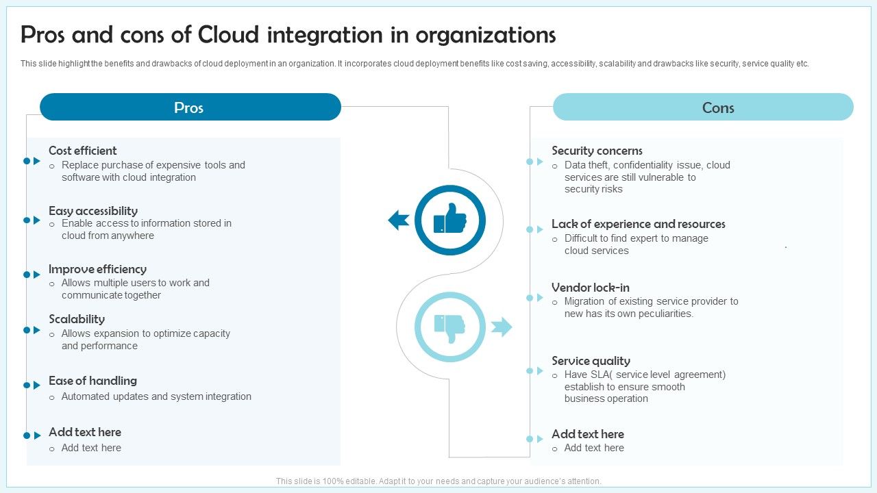 Pros And Cons Of Cloud Integration In Organizations Ppt Inspiration ...
