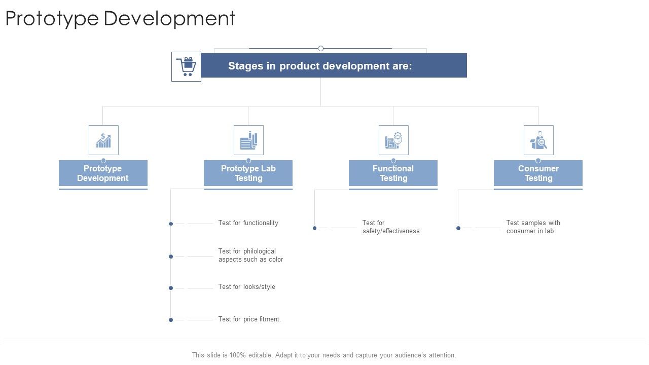 Prototype Development Startup Business Strategy Ppt Show Example PDF