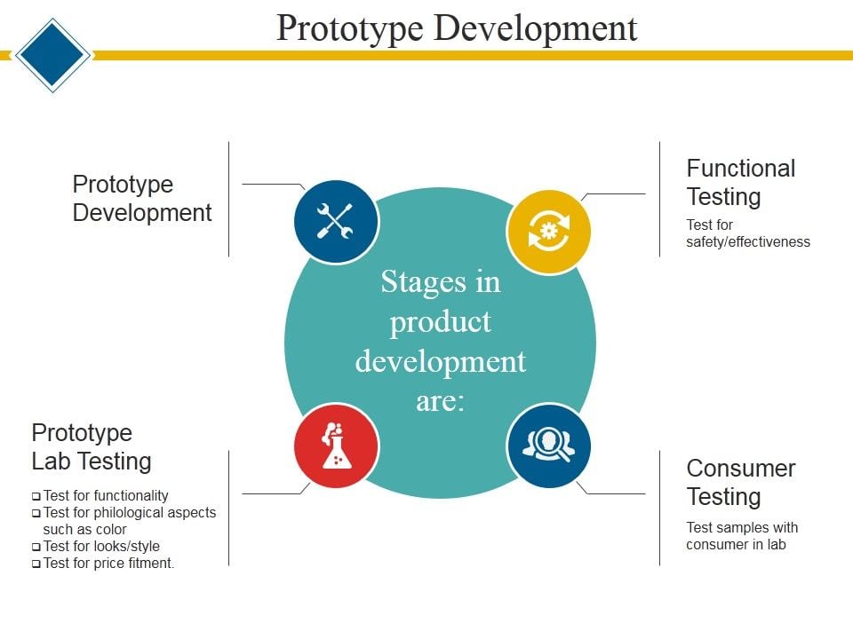 Prototype Development Template 2 Ppt PowerPoint Presentation