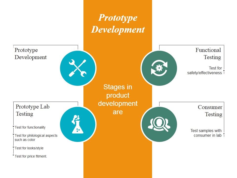 Prototype Development Template 2 Ppt PowerPoint Presentation Layouts Show
