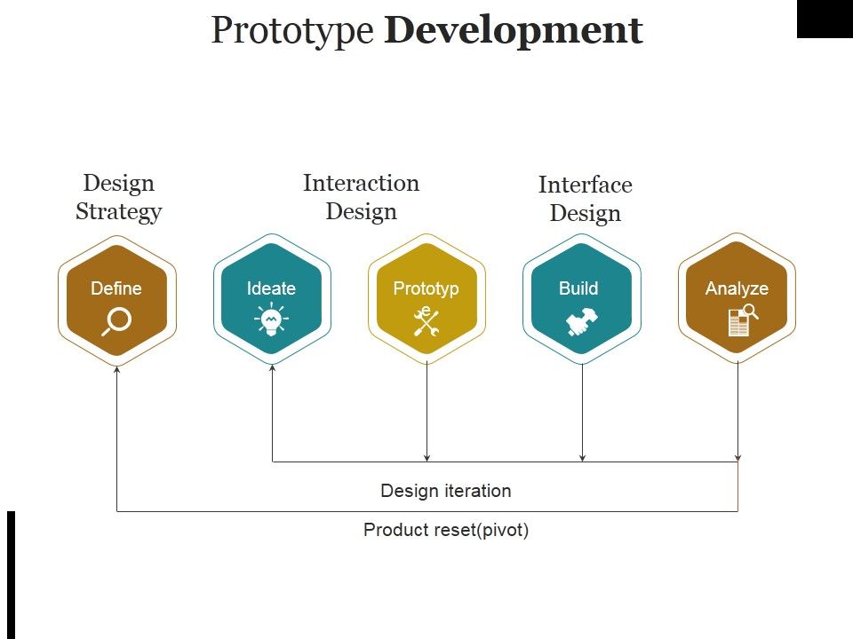 Prototype Development Template Ppt PowerPoint Presentation Outline