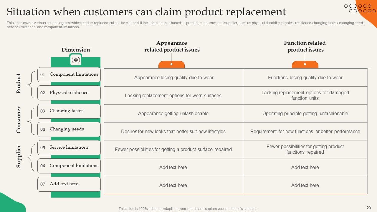 Providing Efficient Client Services Ppt PowerPoint Presentation Complete Deck With Slides Slide20