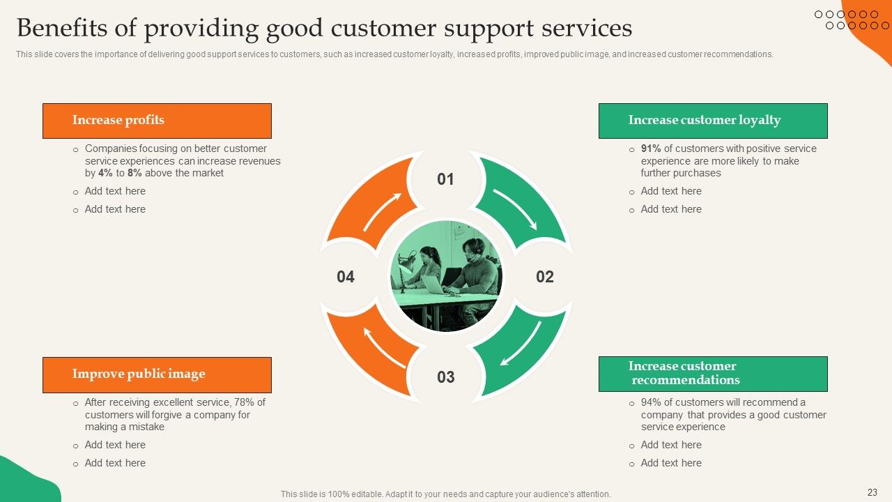 Providing Efficient Client Services Ppt PowerPoint Presentation Complete Deck With Slides Slide23