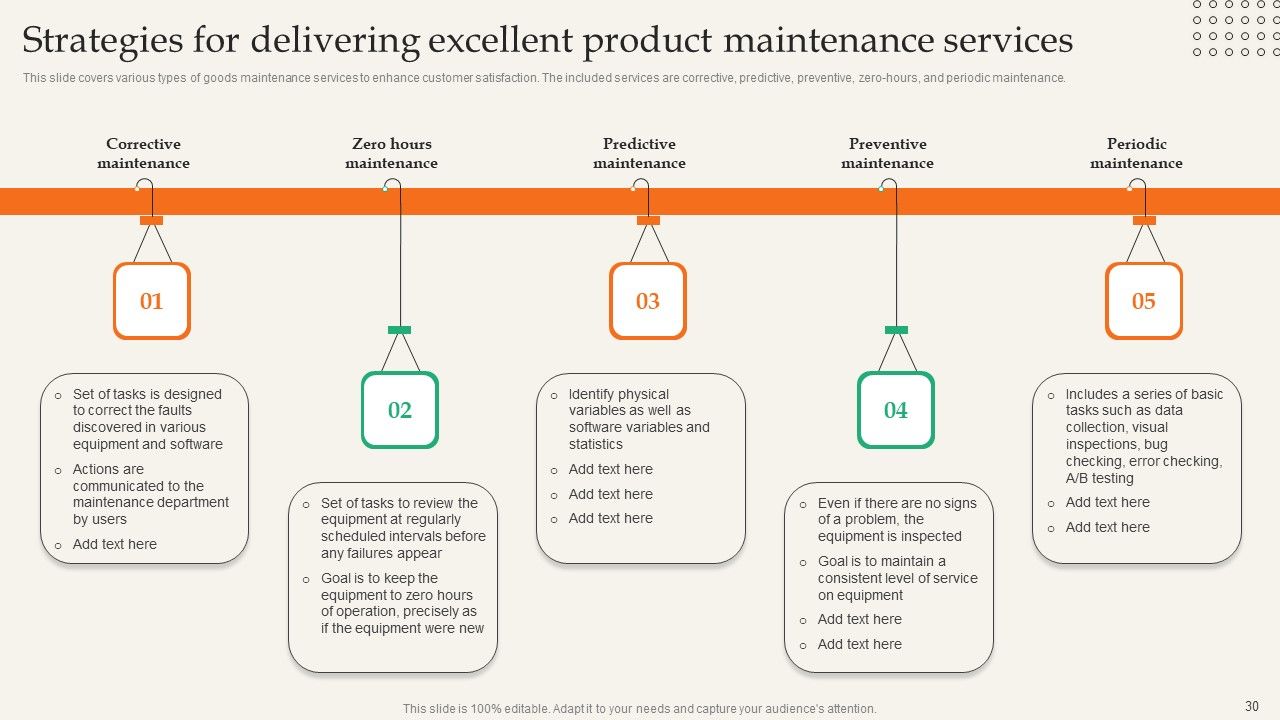 Providing Efficient Client Services Ppt PowerPoint Presentation Complete Deck With Slides Slide30