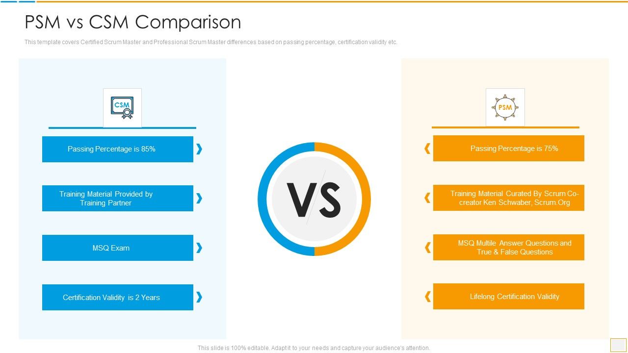 Psm Vs Csm Certification Psm Vs Csm Comparison Topics PDF