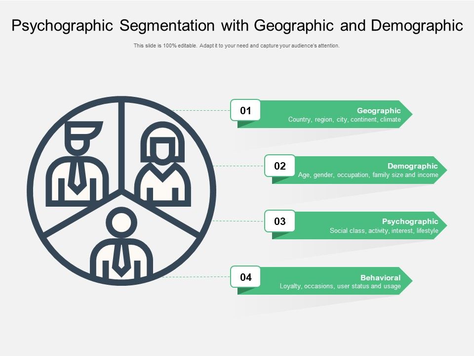 Psychographic Segmentation With Geographic And Demographic Ppt ...