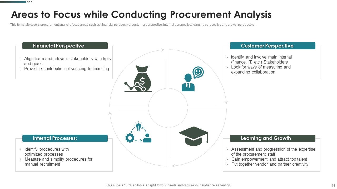 Purchase Assessment Process Ppt PowerPoint Presentation Complete Deck With Slides Slide11