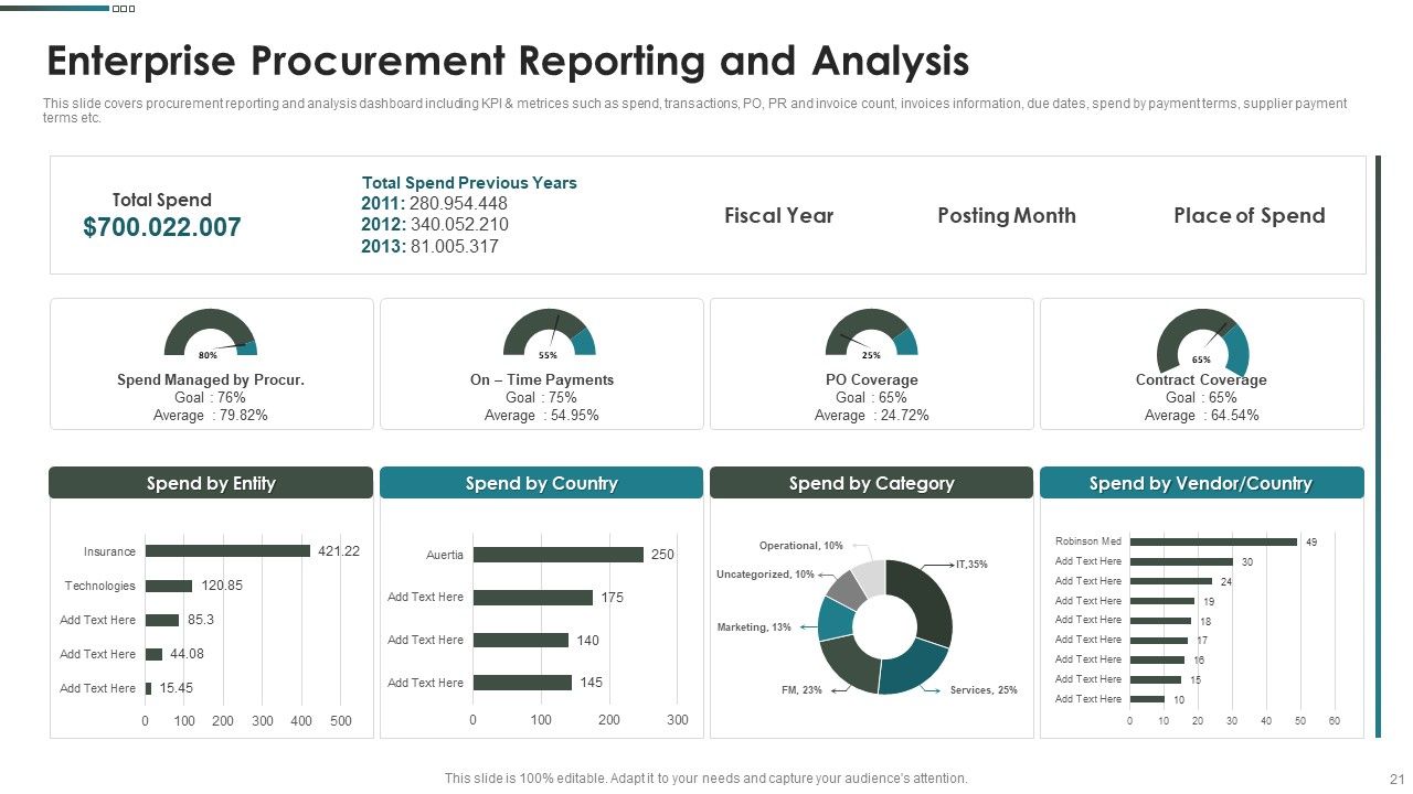 Purchase Assessment Process Ppt PowerPoint Presentation Complete Deck With Slides Slide21