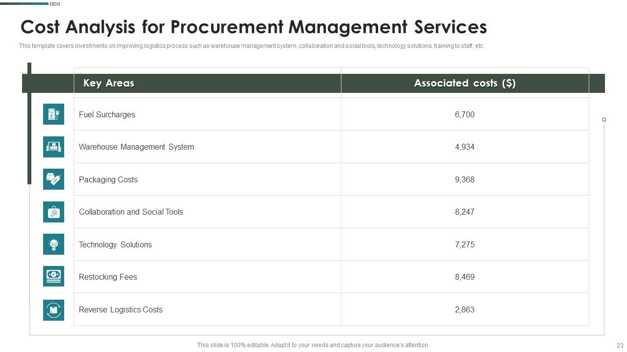 Purchase Assessment Process Ppt PowerPoint Presentation Complete Deck With Slides Slide23