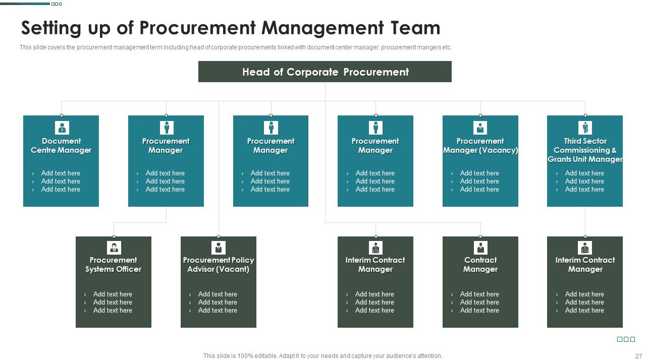 Purchase Assessment Process Ppt PowerPoint Presentation Complete Deck With Slides Slide27