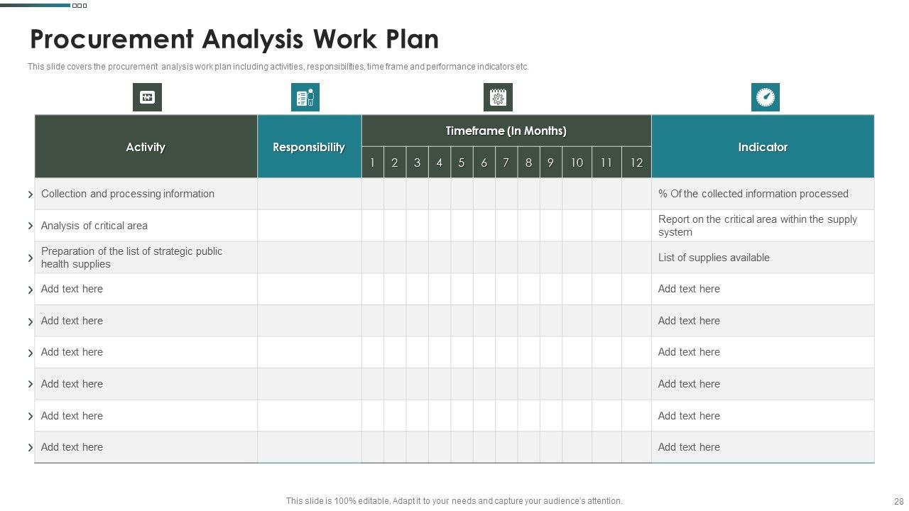 Purchase Assessment Process Ppt PowerPoint Presentation Complete Deck With Slides Slide28