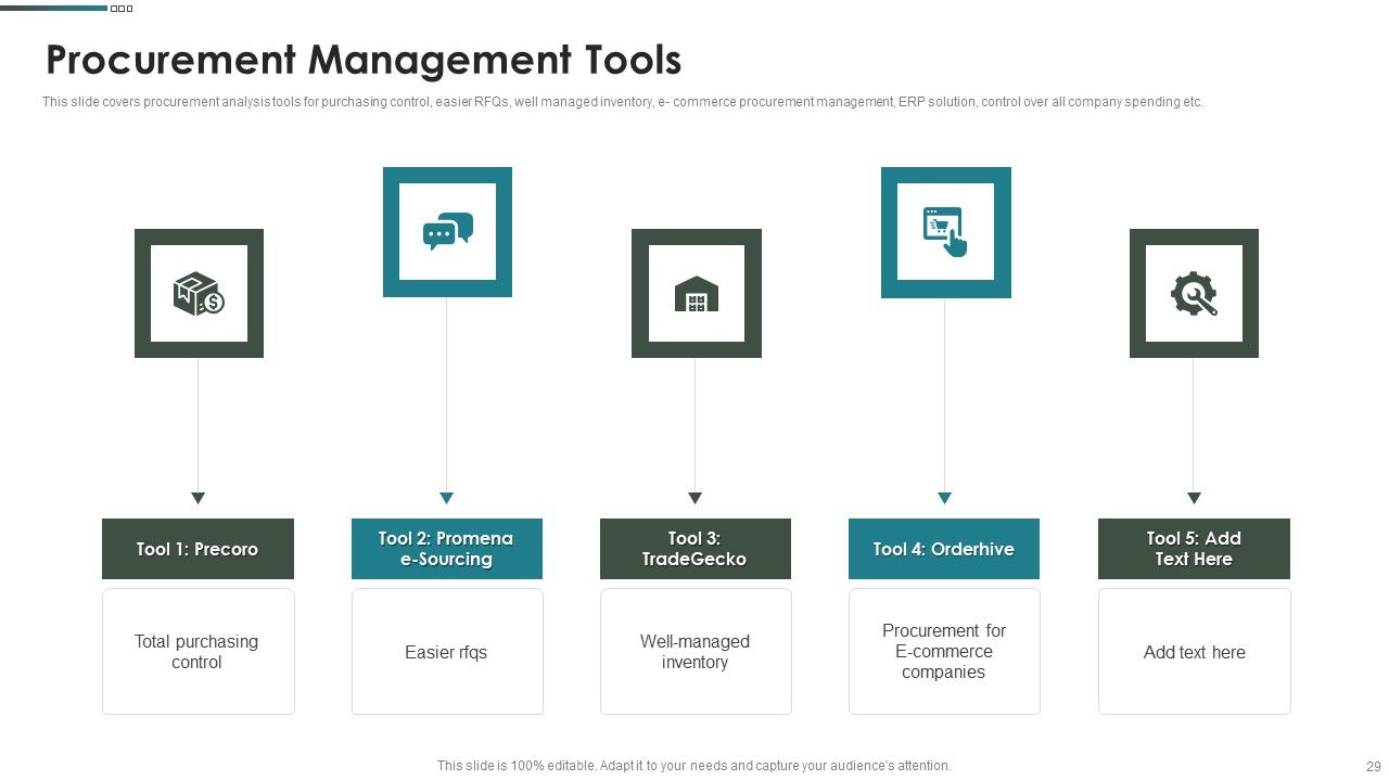 Purchase Assessment Process Ppt PowerPoint Presentation Complete Deck With Slides Slide29
