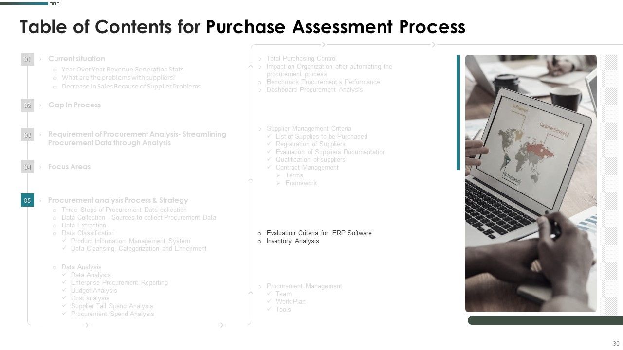 Purchase Assessment Process Ppt PowerPoint Presentation Complete Deck With Slides Slide30