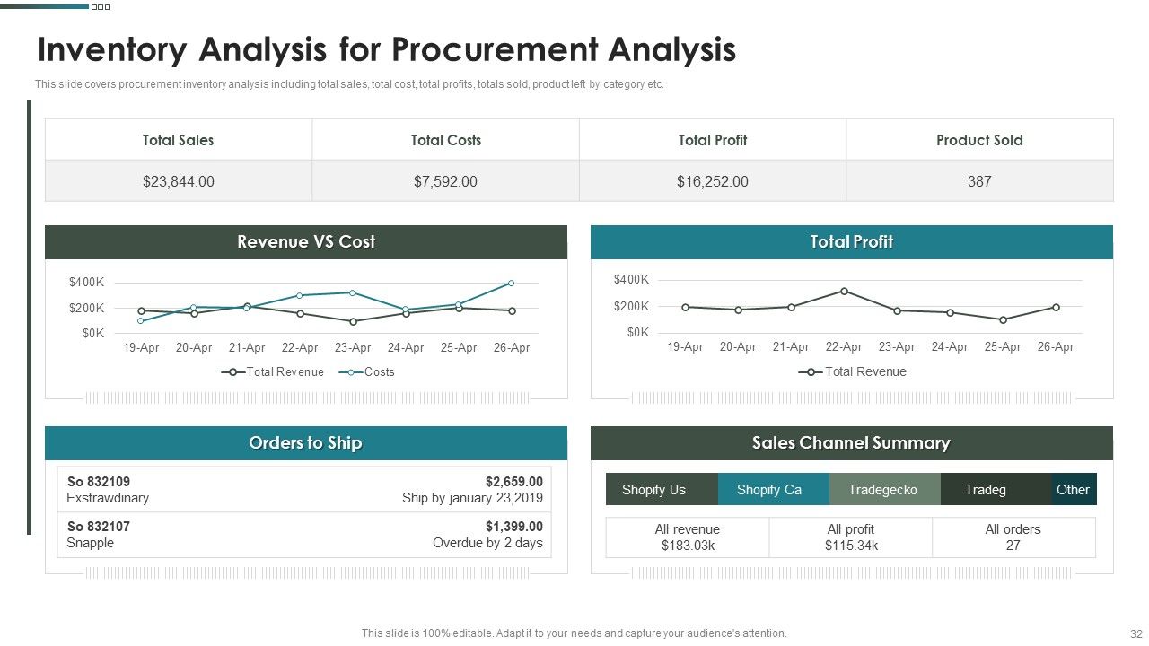 Purchase Assessment Process Ppt PowerPoint Presentation Complete Deck With Slides Slide32