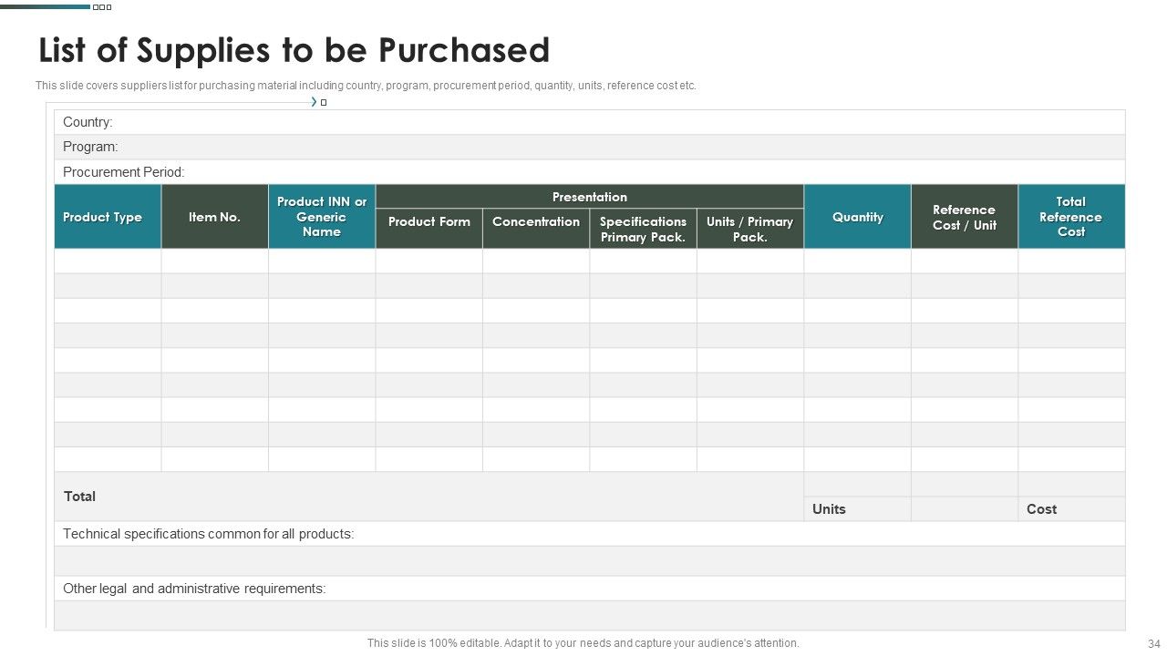 Purchase Assessment Process Ppt PowerPoint Presentation Complete Deck With Slides Slide34
