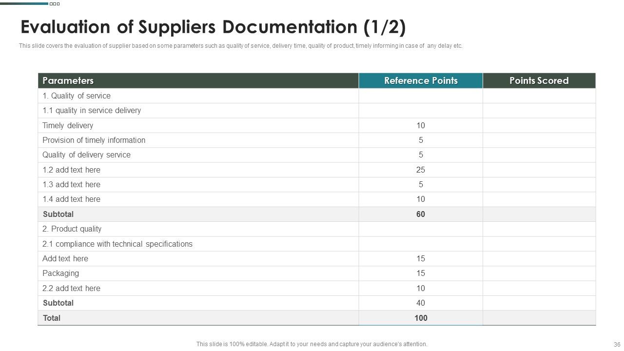 Purchase Assessment Process Ppt PowerPoint Presentation Complete Deck With Slides Slide36
