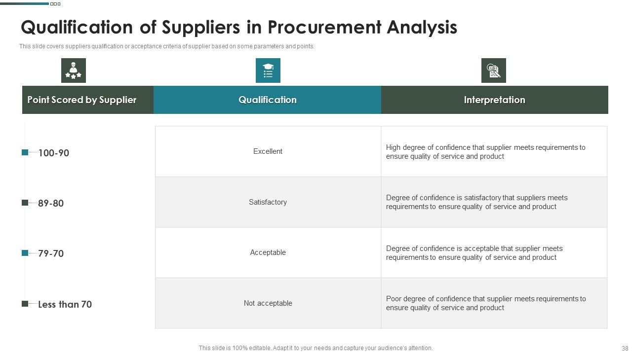 Purchase Assessment Process Ppt PowerPoint Presentation Complete Deck With Slides Slide38