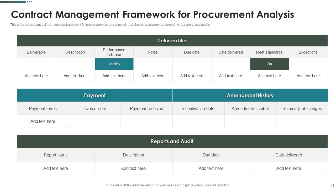 Purchase Assessment Process Ppt PowerPoint Presentation Complete Deck With Slides Slide41