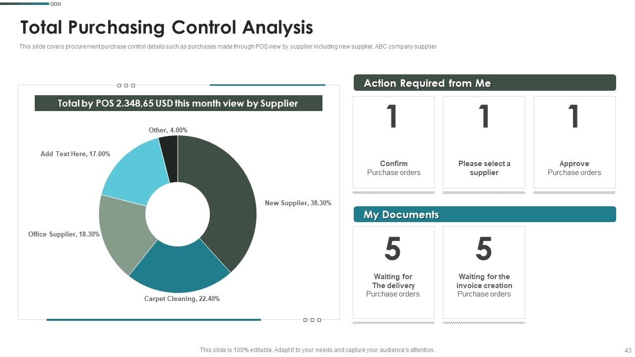 Purchase Assessment Process Ppt PowerPoint Presentation Complete Deck With Slides Slide43
