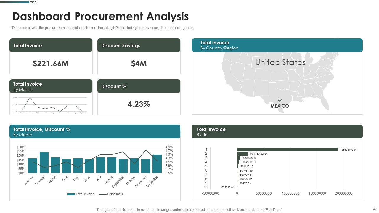 Purchase Assessment Process Ppt PowerPoint Presentation Complete Deck With Slides Slide47
