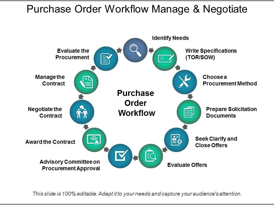 Purchase_Order_Workflow_Manage_And_Negotiate_Ppt_PowerPoint_Presentation_Icon_Graphics_Slide_1.jpg