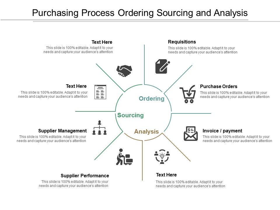 Purchasing_Process_Ordering_Sourcing_And_Analysis_Ppt_PowerPoint_Presentation_Gallery_Slides_Slide_1.jpg