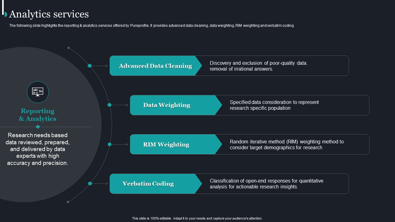 Pureprofile_Business_Overview_Analytics_Services_Ppt_Pictures_Graphics_PDF_Slide_1.jpg