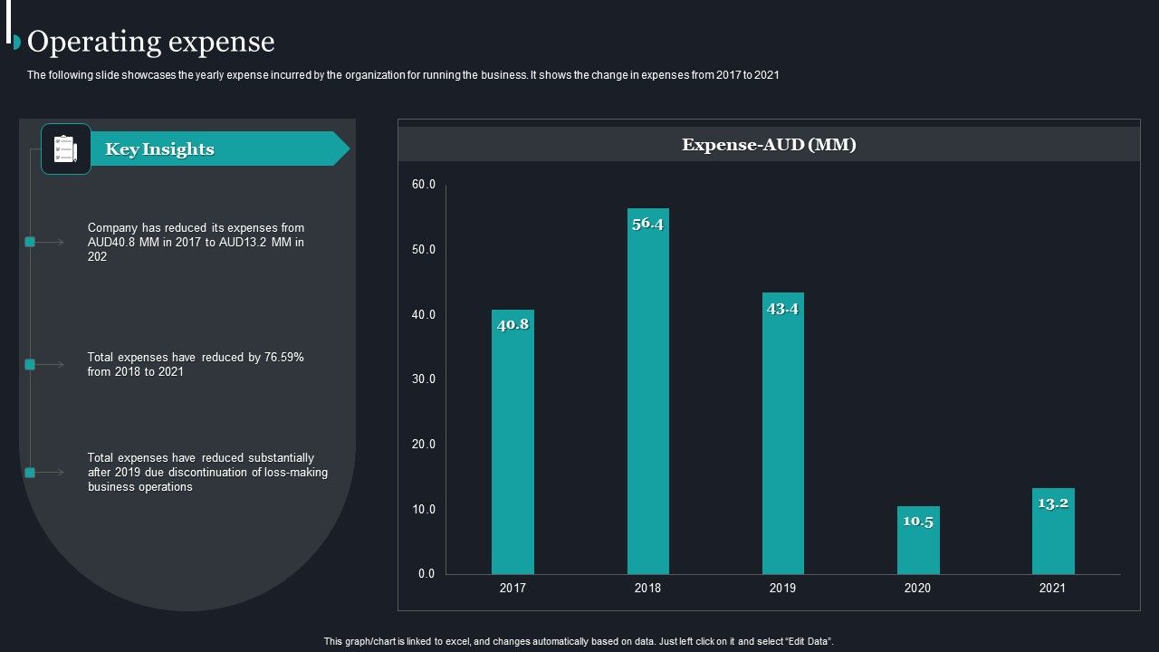 Pureprofile_Business_Overview_Operating_Expense_Ppt_Icon_Example_Topics_PDF_Slide_1.jpg