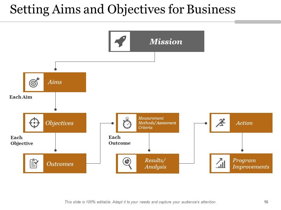 Purpose And Goals Goal Measure Ppt PowerPoint Presentation Complete Deck Slide16