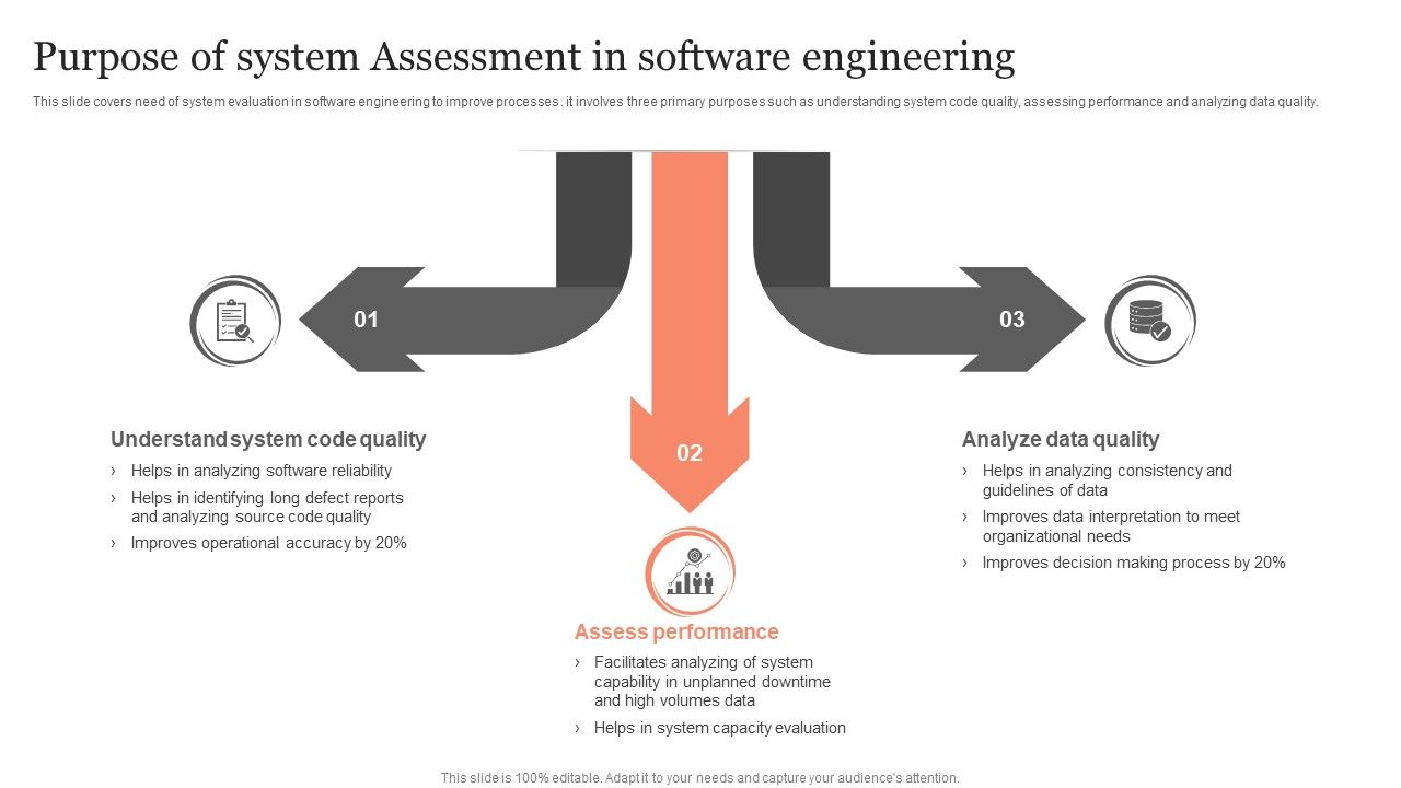 Purpose_Of_System_Assessment_In_Software_Engineering_Ppt_Icon_Information_PDF_Slide_1.jpg