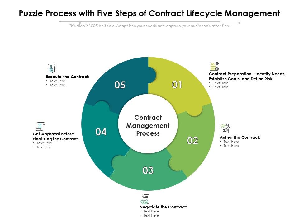 Puzzle_Process_With_Five_Steps_Of_Contract_Lifecycle_Management_Ppt_PowerPoint_Presentation_Icon_Visual_Aids_PDF_Slide_1.jpg