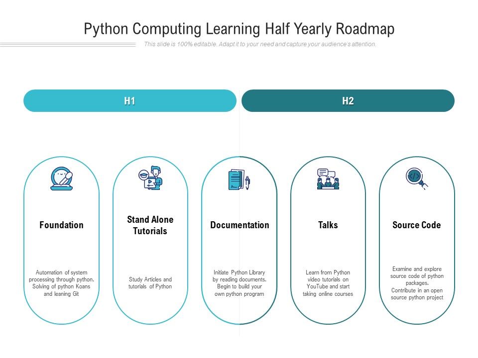 Python Computing Learning Half Yearly Roadmap Summary