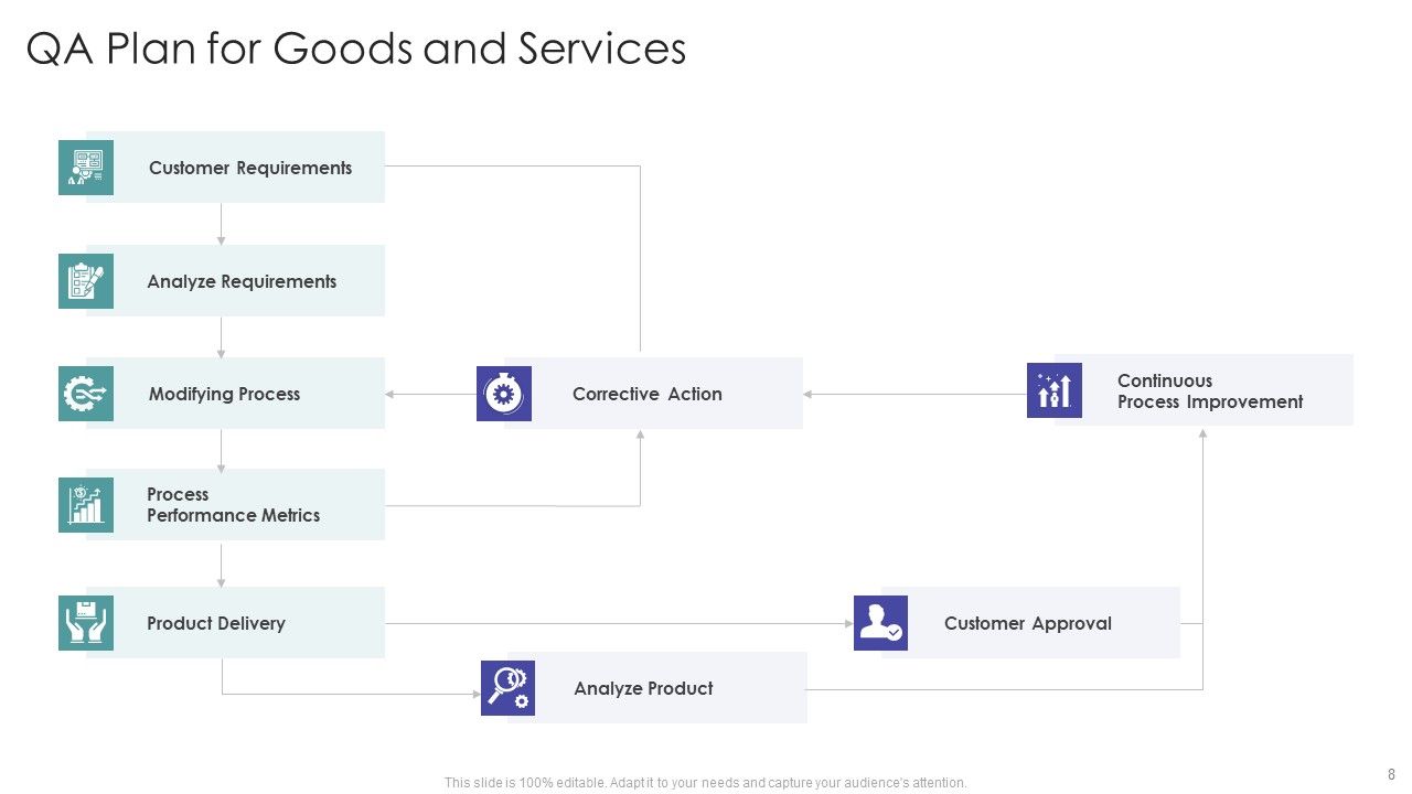 QA Plan Ppt PowerPoint Presentation Complete Deck With Slides