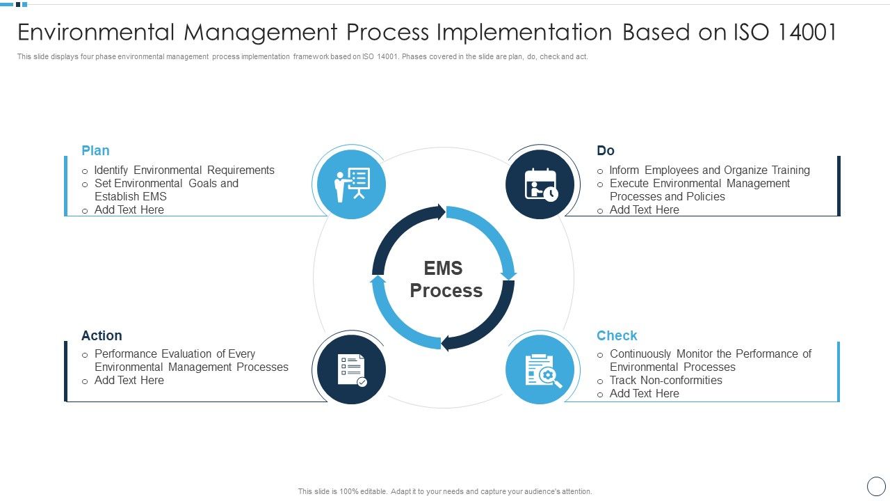 QA_Plan_Set_1_Environmental_Management_Process_Implementation_Based_On_Iso_14001_Icons_PDF_Slide_1.jpg