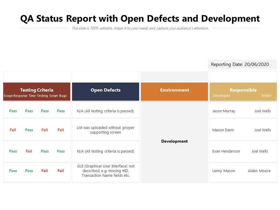 QA_Status_Report_With_Open_Defects_And_Development_Ppt_PowerPoint_Presentation_Icon_Infographics_PDF_Slide_1.jpg