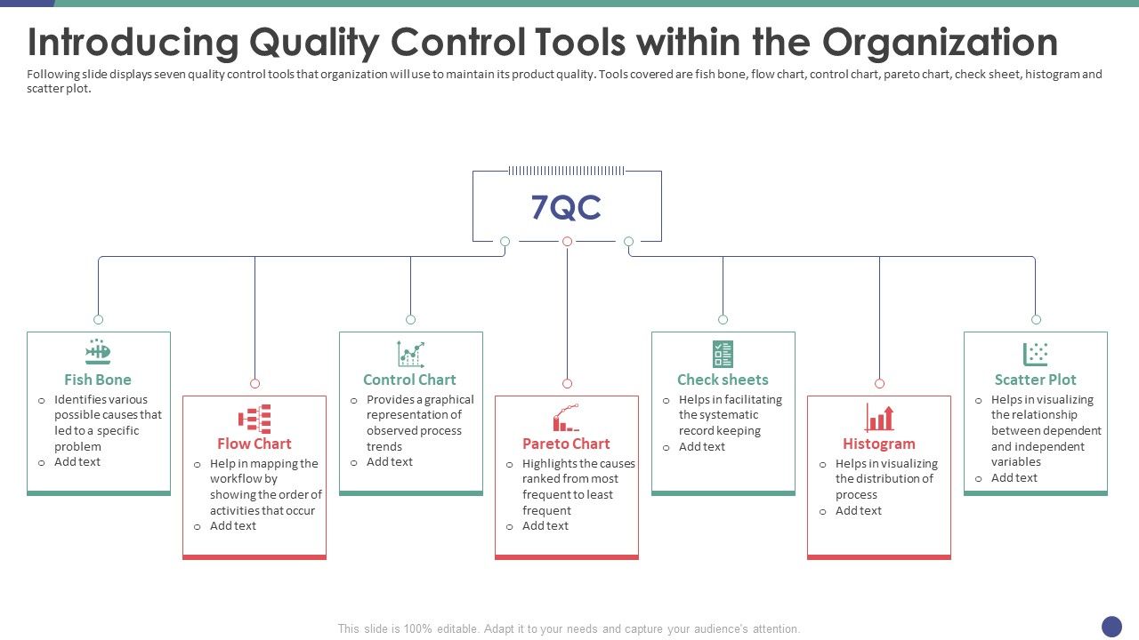 QC Engineering Introducing Quality Control Tools Within The ...