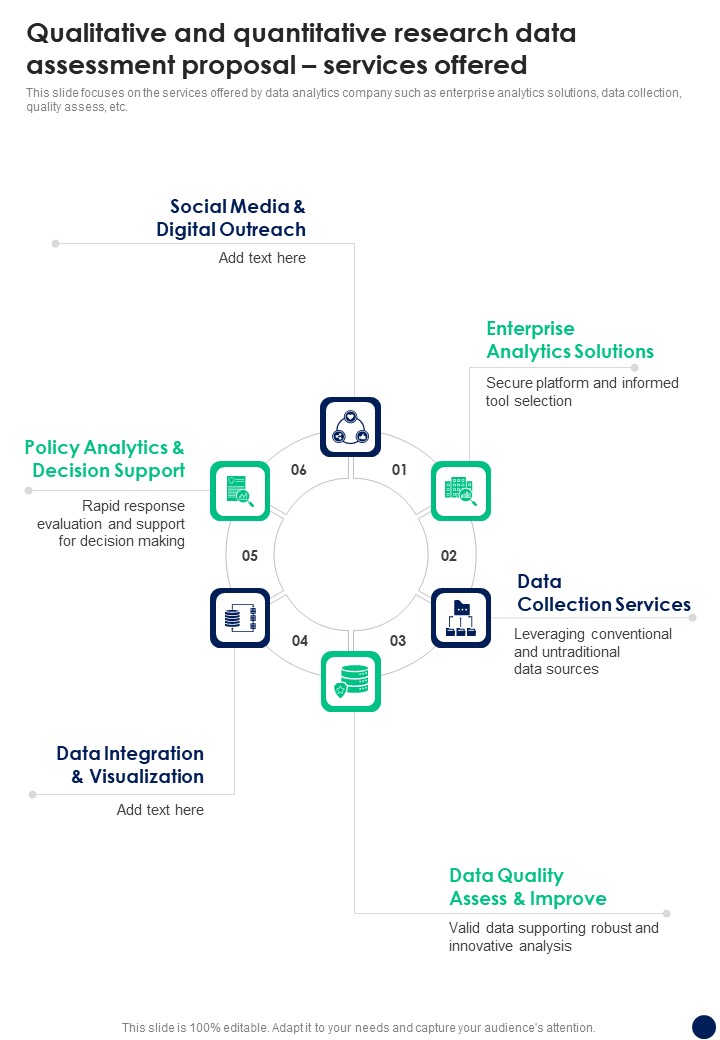 Qualitative And Quantitative Research Data Assessment Proposal Services Offered One Pager Sample Example Document Slide01